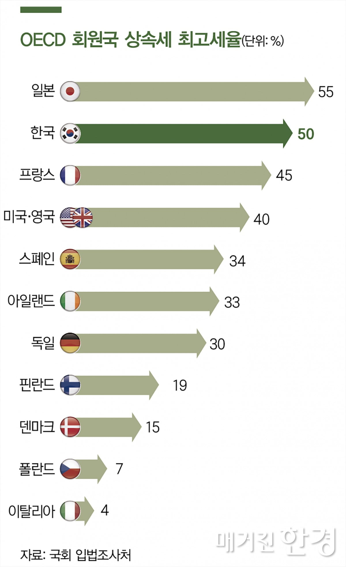 좌초 위기 ‘상속세 인하’…과세 방식 전환·공제 확대에서 해법 찾아야