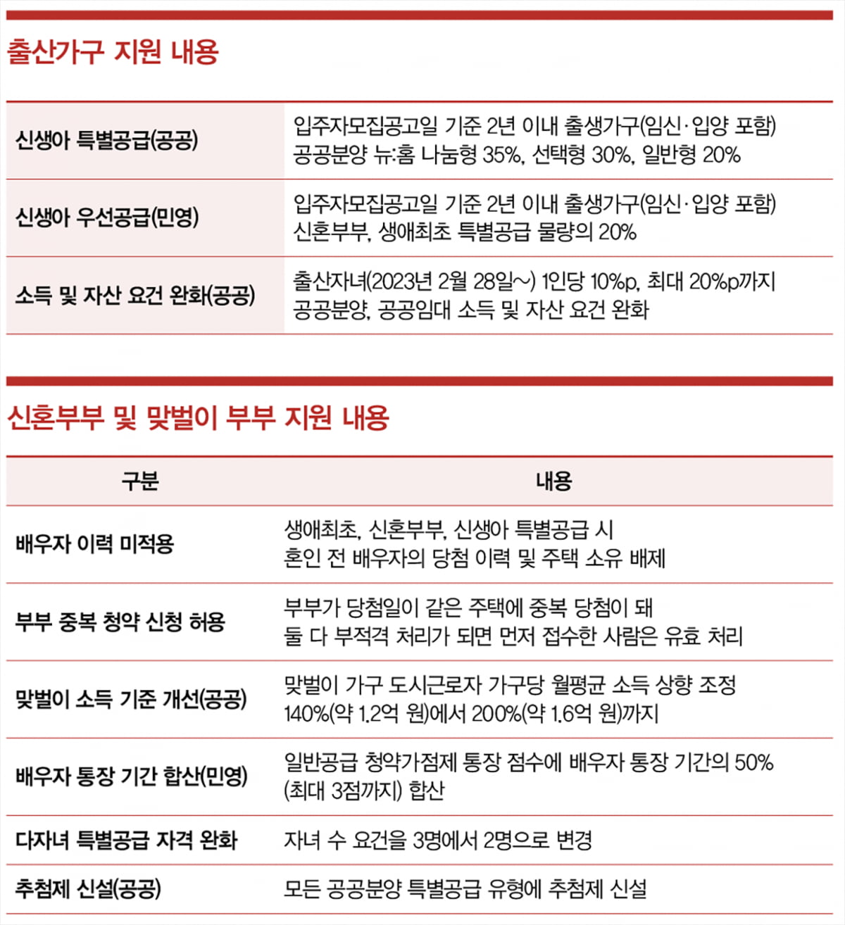 달라진 청약제도…주목해야 할 유망 단지는