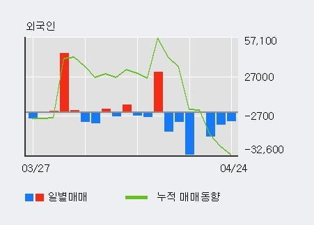 '빙그레' 52주 신고가 경신, 전일 기관 대량 순매수