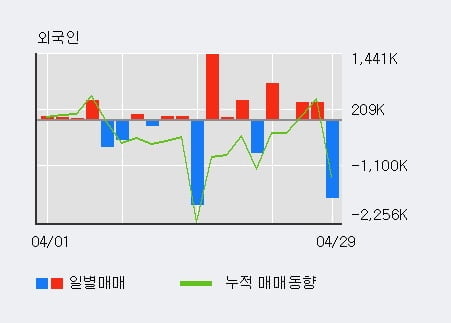 '대원전선' 52주 신고가 경신, 전일 외국인 대량 순매도