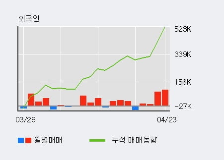 '스틱인베스트먼트' 52주 신고가 경신, 기관 10일 연속 순매수(32.0만주)