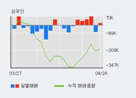 '한양디지텍' 52주 신고가 경신, 전일 기관 대량 순매수