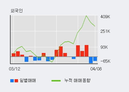 '풍산' 52주 신고가 경신, 전일 기관 대량 순매수