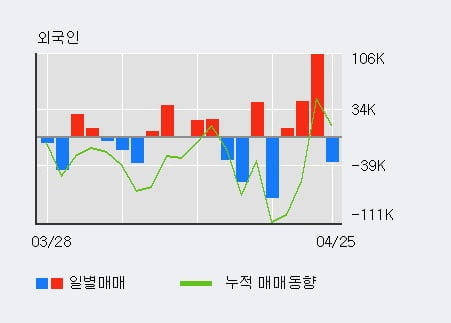 '선익시스템' 52주 신고가 경신, 전일 외국인 대량 순매도