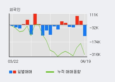 '토니모리' 52주 신고가 경신, 기관 5일 연속 순매수(25.9만주)
