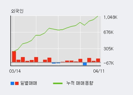 'HD현대일렉트릭' 52주 신고가 경신, 전일 외국인 대량 순매수