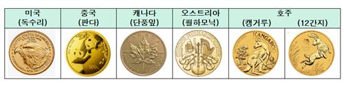 "한국 상징물 담은 '예술형 주화'로 20조 세계시장 공략해야"