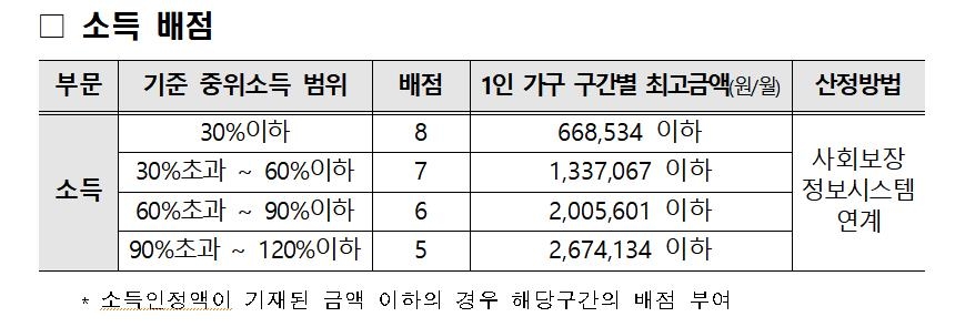 문체부, 예술인 2만명에 활동준비금 300만원씩 지원