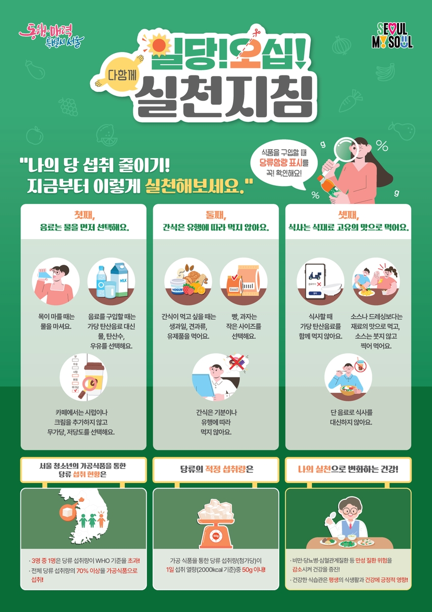 "하루 당 섭취 50ｇ 밑으로" 송파구 건강식습관 프로그램