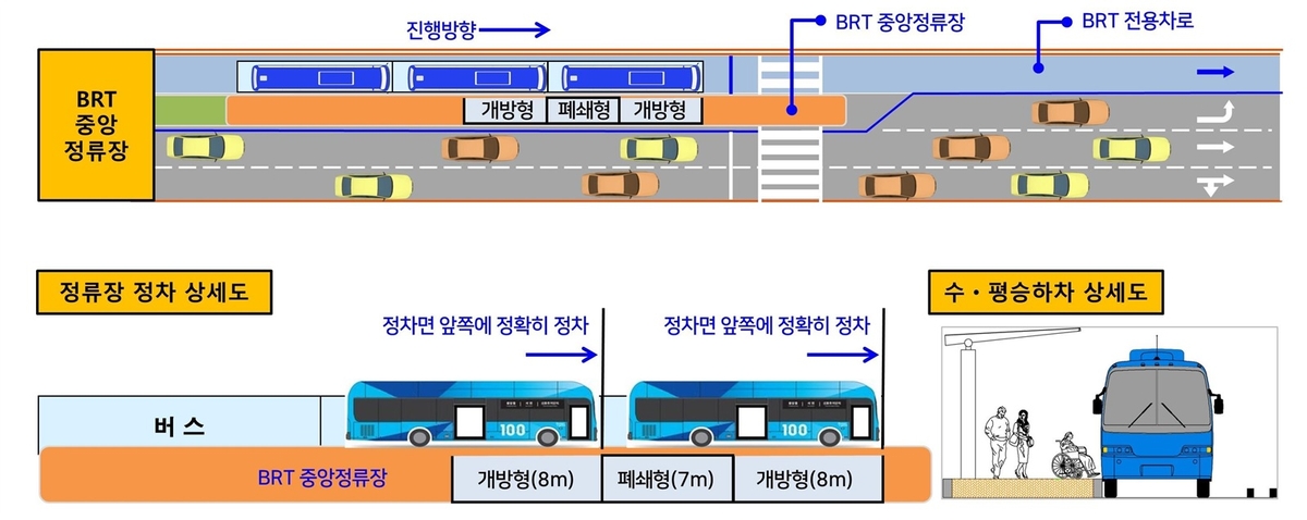 창원 원이대로 S-BRT 이르면 4월 말 개통…버스 운행체계 변화는