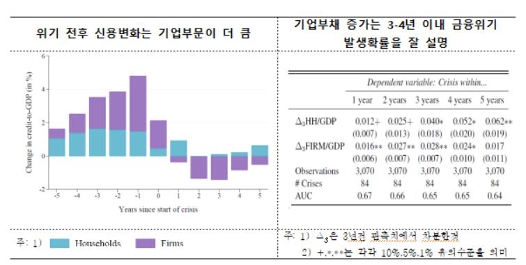 금융당국 규제·金사과 염두?…한은 해외 연구들 소개 눈길