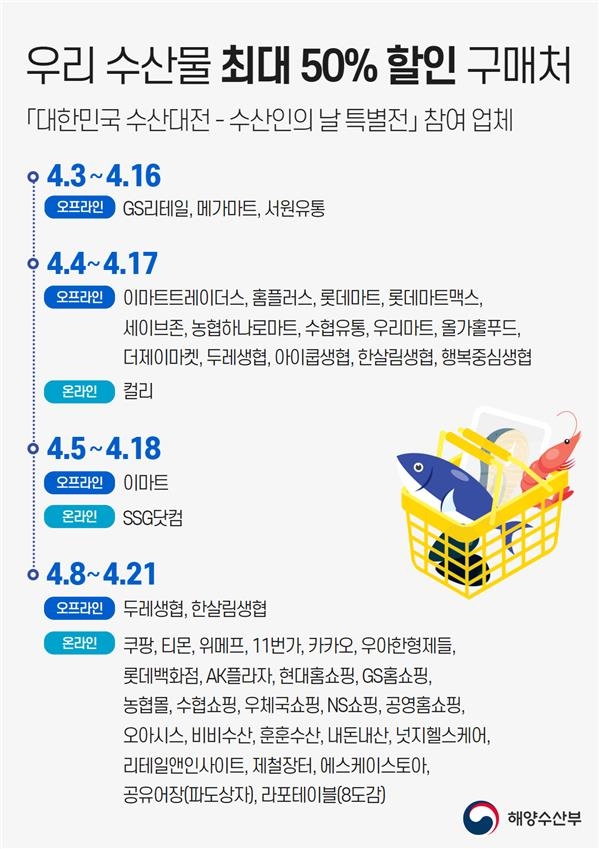 '대한민국 수산대전' 4∼21일 개최…수산물 최대 50% 할인