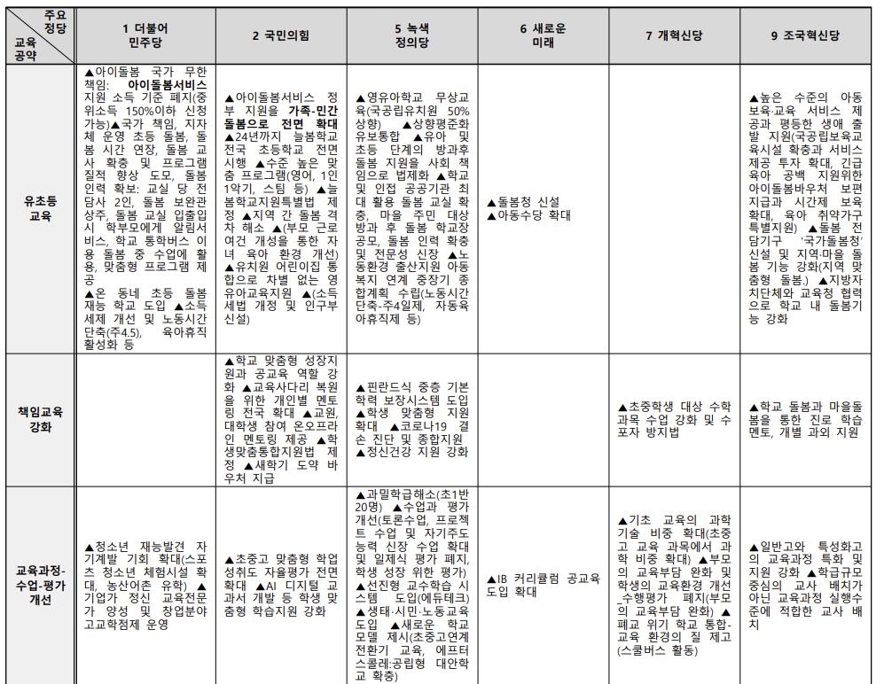 사걱세 "총선 '교육 공약' 대부분 미흡하거나 구체성 부족"