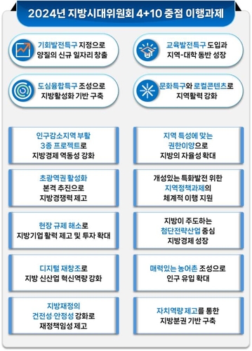 지방시대위원회 "살기좋은 지방시대 정책에 42조 투입"(종합)