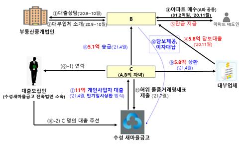 새마을금고중앙회, 양문석 딸 '사문서위조 혐의' 수사기관 통보(종합2보)