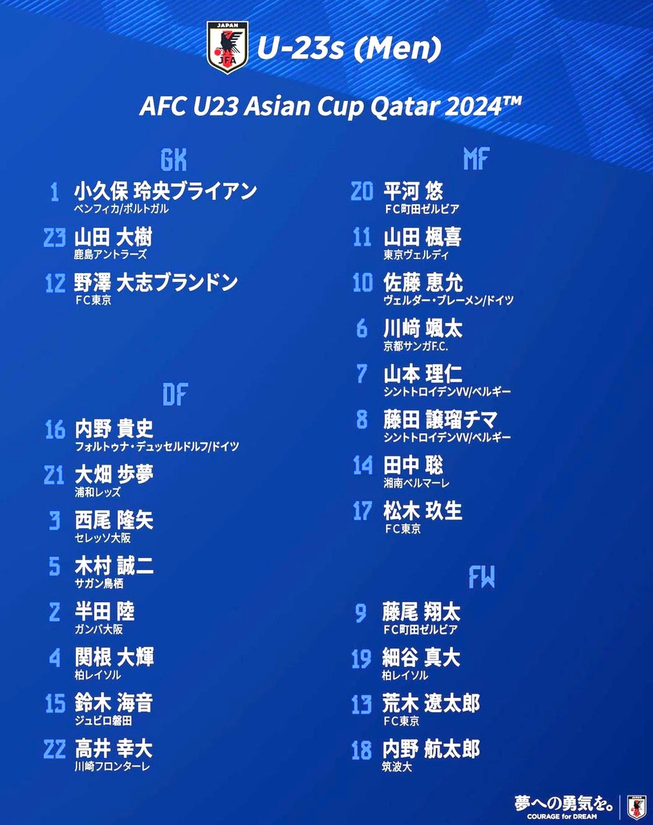'황선홍호 맞대결' 일본 U-23 대표팀 발표…유럽파 5명 포함