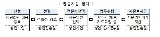 중기부, 신산업 분야 스타트업에 온라인 법률자문 지원