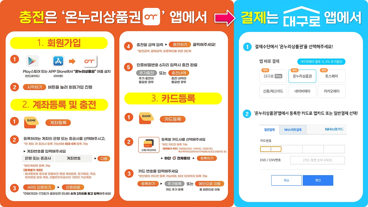 공공배달앱 '대구로' 충전식카드형 온누리상품권 결제 운영