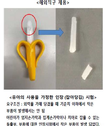 알리 아이가방서 발암물질…서울시, '알테쉬' 위험성 검사(종합)