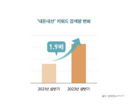 찐맛집 선별해 먹킷리스트 여행…10대·중년은 '식스틸러'