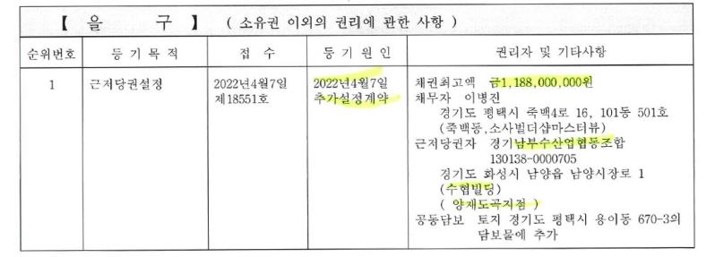 [총선 D-2] 평택을 국힘 정우성, 민주 이병진 '재산신고 누락' 혐의 고발