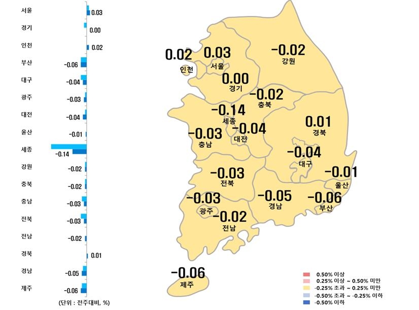 수도권 아파트값 20주 만에 상승…서울은 3주째 올라