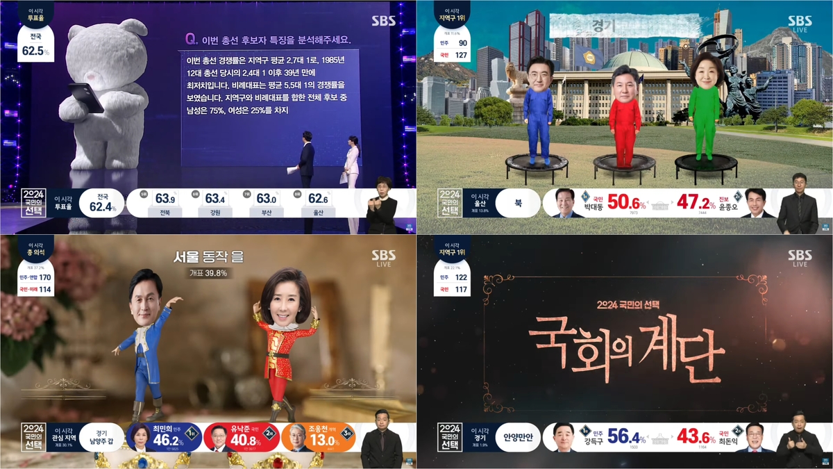 [4·10 총선] 선거만큼 치열했던 개표방송 경쟁…MBC 시청률 1위(종합)