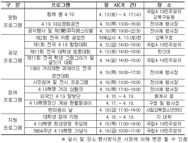강북구 '4·19혁명국민문화제' 12~19일 개최