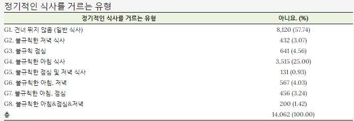 [위클리 건강] "아침·점심·저녁 한끼를 건너뛴다면…현명한 선택은"