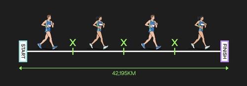 한국, '마라톤 경보 혼성 계주' 파리올림픽 출전권 획득 도전