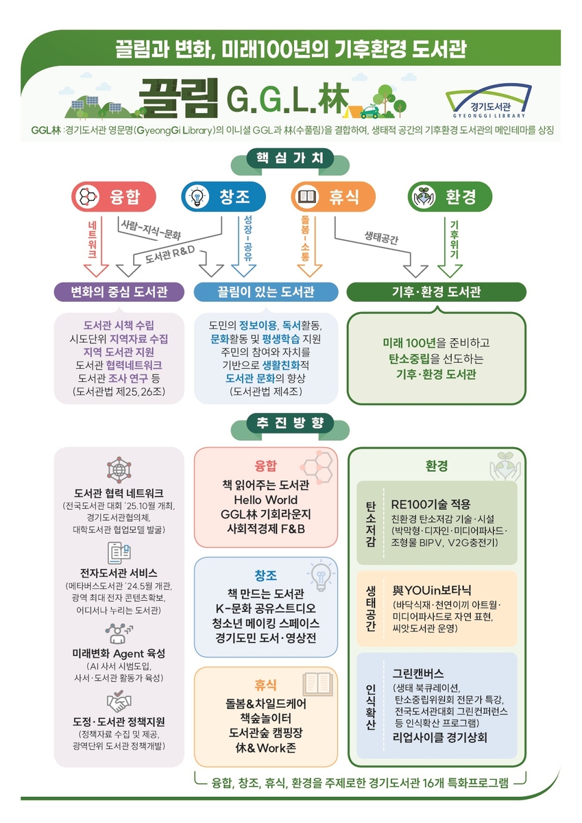 경기도 첫 광역도서관 내년 하반기 개관…'기후·환경' 건축물