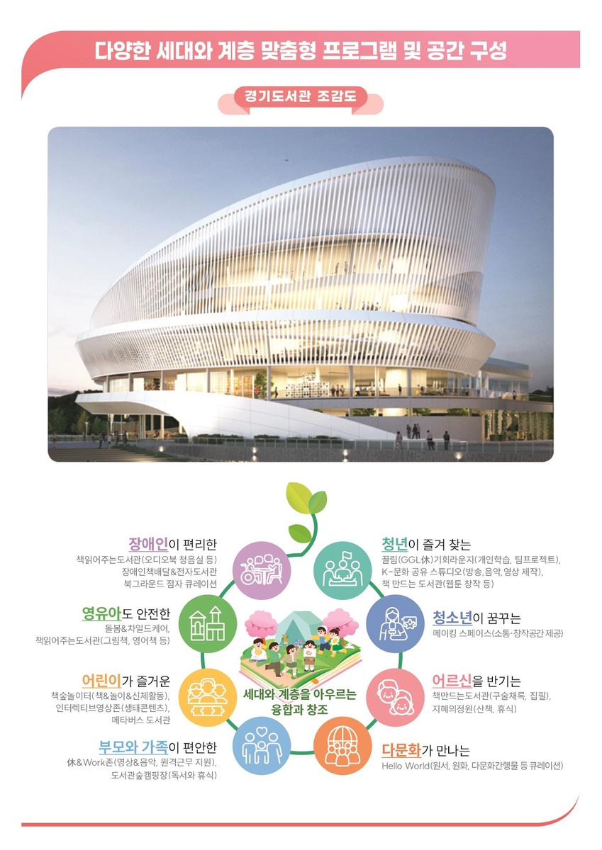 경기도 첫 광역도서관 내년 하반기 개관…'기후·환경' 건축물