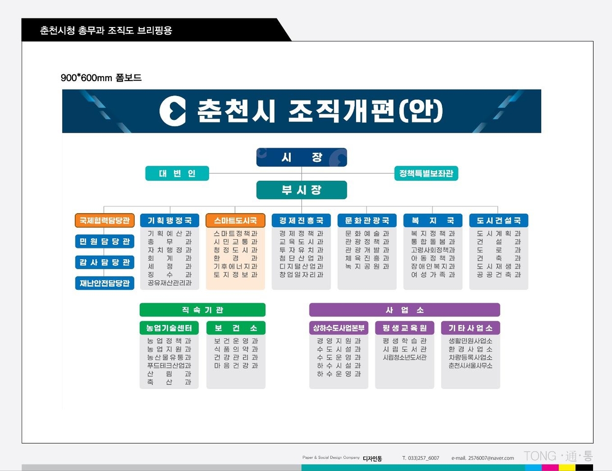 춘천시 조직 개편 추진…스마트도시국 신설