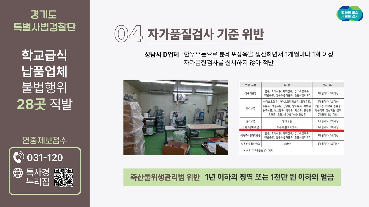 경기도 특사경, 불법 행위 학교급식 납품업체 28곳 적발