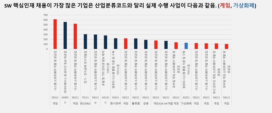 "AI 기술, 노동시장 전체 아닌 동종업계 양극화 야기할것"