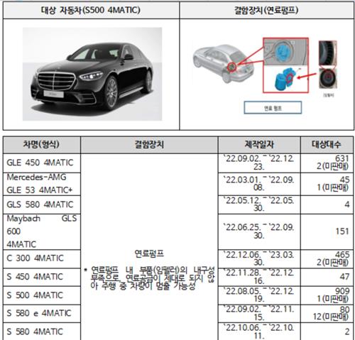 현대차·벤츠 등 23개 차종 1만1천159대 자발적 시정조치