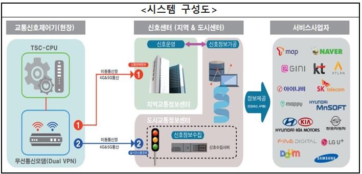 "10초뒤 좌회전 신호"…10월부터 강릉서 교통정보 실시간 확인