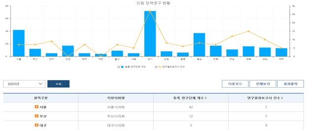 '내고장알리미' 통해 지방의회 업무추진비 등 투명 공개