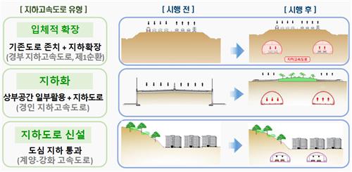 [르포] "고속도로가 확 바뀝니다"…지하화·하이패스IC로 정체 줄인다