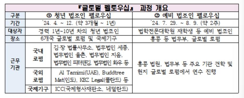 법무부, 청년·예비 법조인에 해외 실무·견학 기회 제공