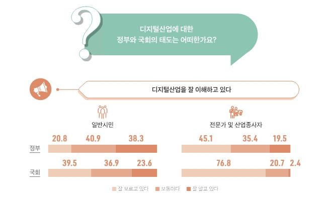 국내 인터넷산업 규모 600조원 돌파…종사자 186만명