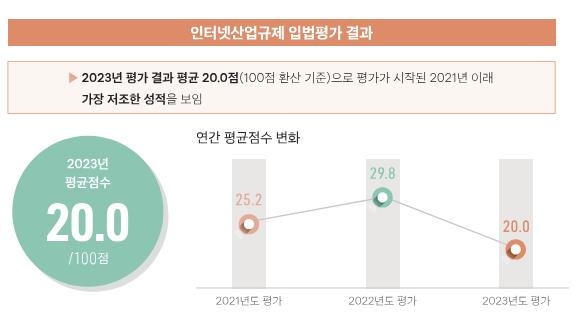 국내 인터넷산업 규모 600조원 돌파…종사자 186만명