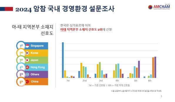 해외기업 유치 전략은…부산시, 주한미상의 회장 초청 세미나