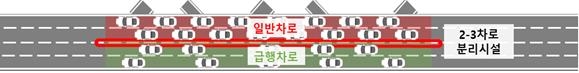 평일 경부선 버스전용차로 구간 확대…장거리 급행차로 도입검토