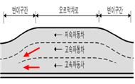 평일 경부선 버스전용차로 구간 확대…장거리 급행차로 도입검토