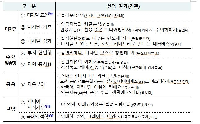 대학 강의, 집에서 무료로 듣는다…한국형 온라인 공개강좌 선정