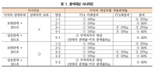 "트럼프 당선으로 한국에 보편관세 부과해도 추가 성장 기대"