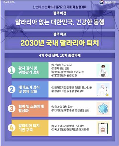 2030년 말라리아 재퇴치 위해 환자 관리 강화…모기 감시도 확대