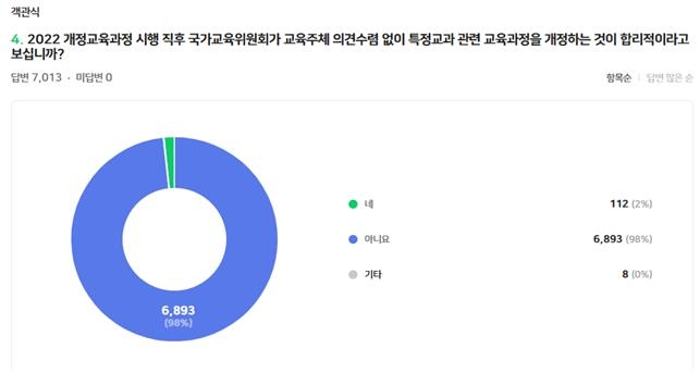 초등교사노조 "교사 대다수가 '초 1·2 체육교과 분리' 반대"