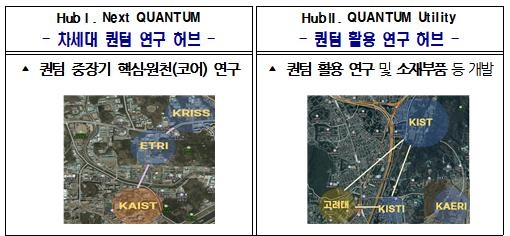 '퀀텀 점프' 위해 내년 양자 R&D 예산 올해 2배 이상으로